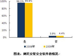 中國(guó)互聯(lián)網(wǎng)絡(luò)信息中心 網(wǎng)絡(luò)與信息安全軟件開(kāi)發(fā)的重要推動(dòng)者